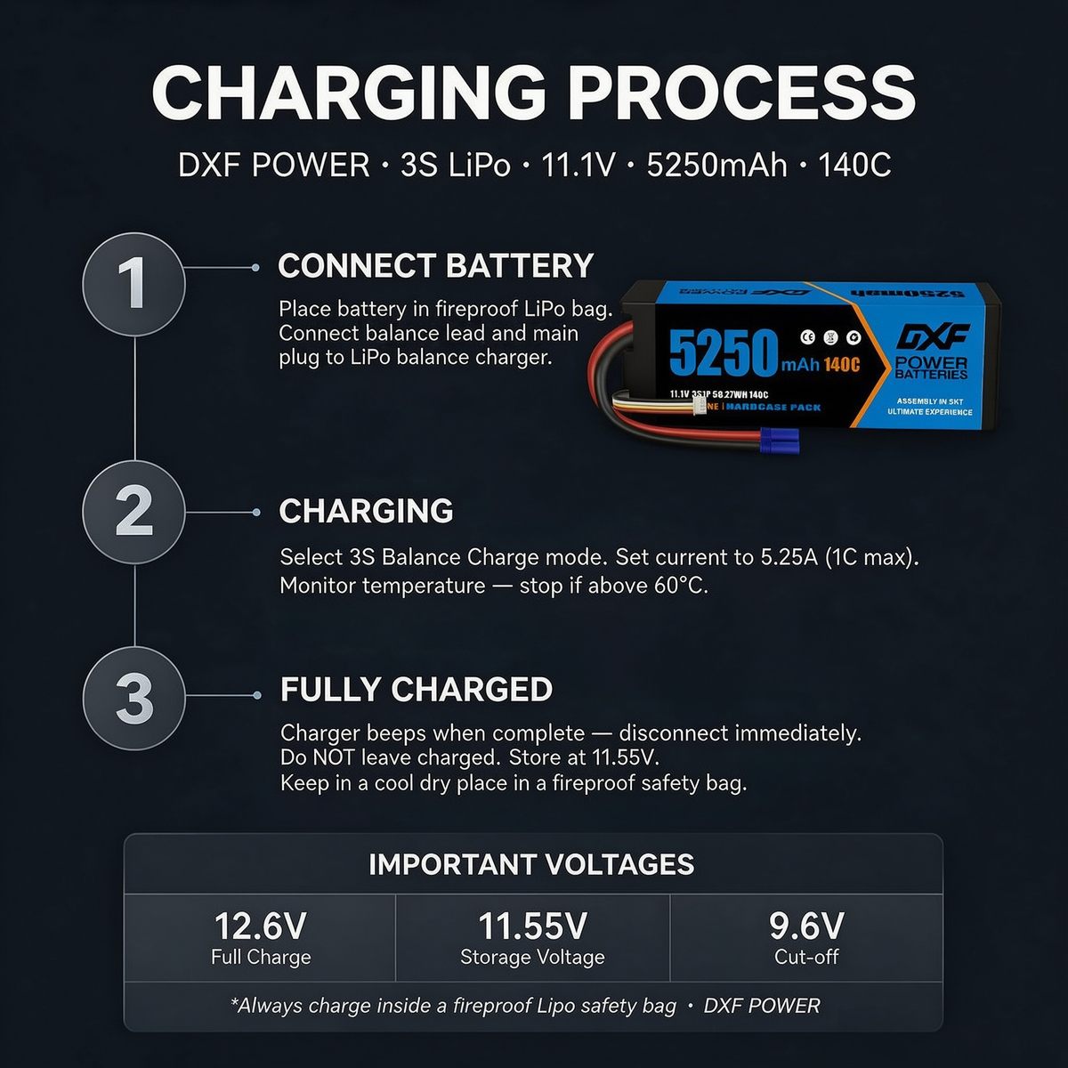 DXF 3S 11.1V 5250mAh 140C Graphene LiPo Hardcase Battery with 10AWG EC5 Plug for 1:8 RC Car Boat Airplane Helicopter Drone (1-6 Pack Available)
