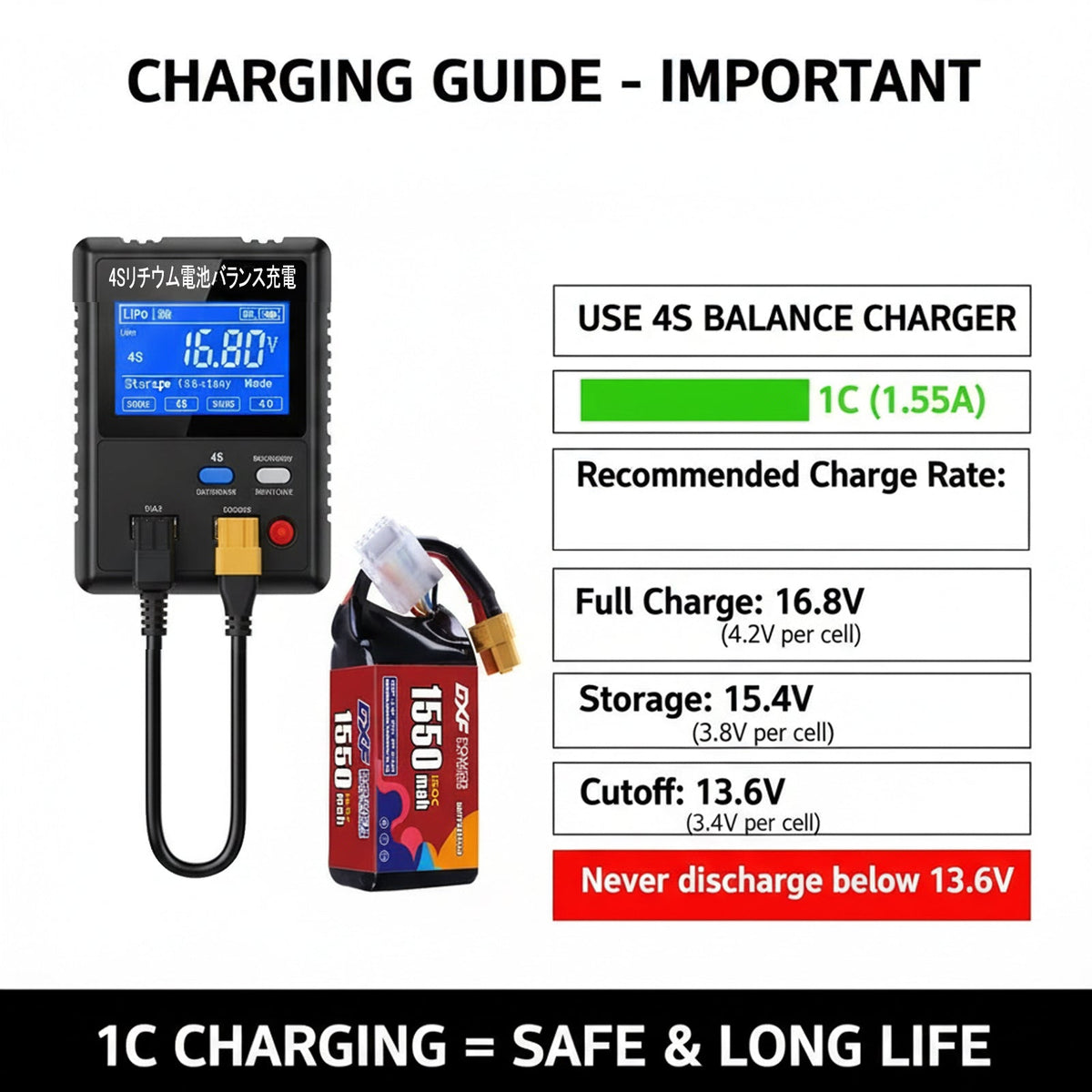 DXF 4S 14.8V 1550mAh 150C Gold Version Graphene LiPo Soft Case Battery with 12AWG XT60 Plug for FPV Racing Drone RC Car Boat (2 Pack Set)
