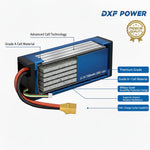 DXF 3S 11.1V 7200mAh 100C Hardcase LiPo Battery with 10AWG EC5 for 1/8 1/10 RC Cars, Trucks, Buggies (1-6 Pack Available)