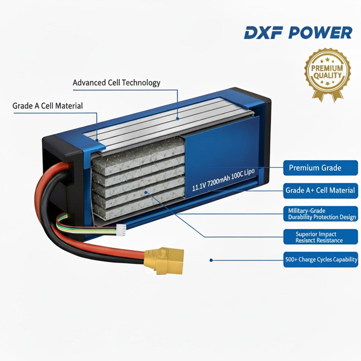 DXF 3S 11.1V 7200mAh 100C Hardcase LiPo Battery with 10AWG EC5 for 1/8 1/10 RC Cars, Trucks, Buggies (1-6 Pack Available)