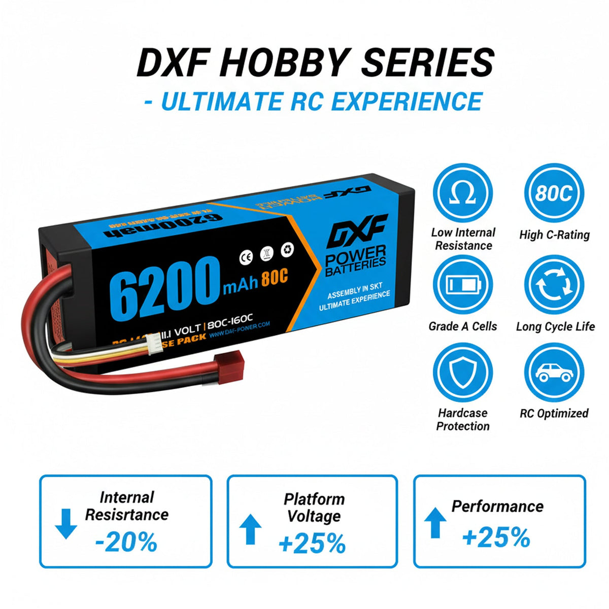 DXF 3S 11.1V 6200mAh 80C Hardcase LiPo Battery with 10AWG EC5 for 1/8 1/10 RC Cars, Trucks, Buggies (1-6 Pack Available)