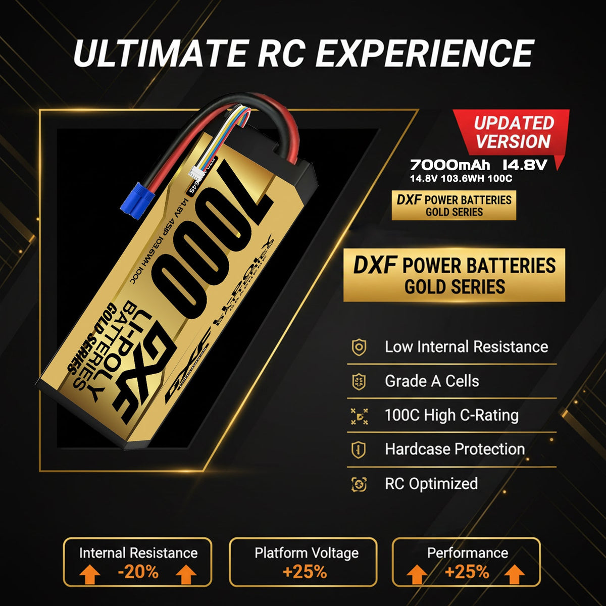 DXF GOLD VERSION 4S 14.8V 7000mAh 100C Graphene Hardcase LiPo Battery with 10AWG EC5 Plug for RC Car Truck (1-6 Pack)