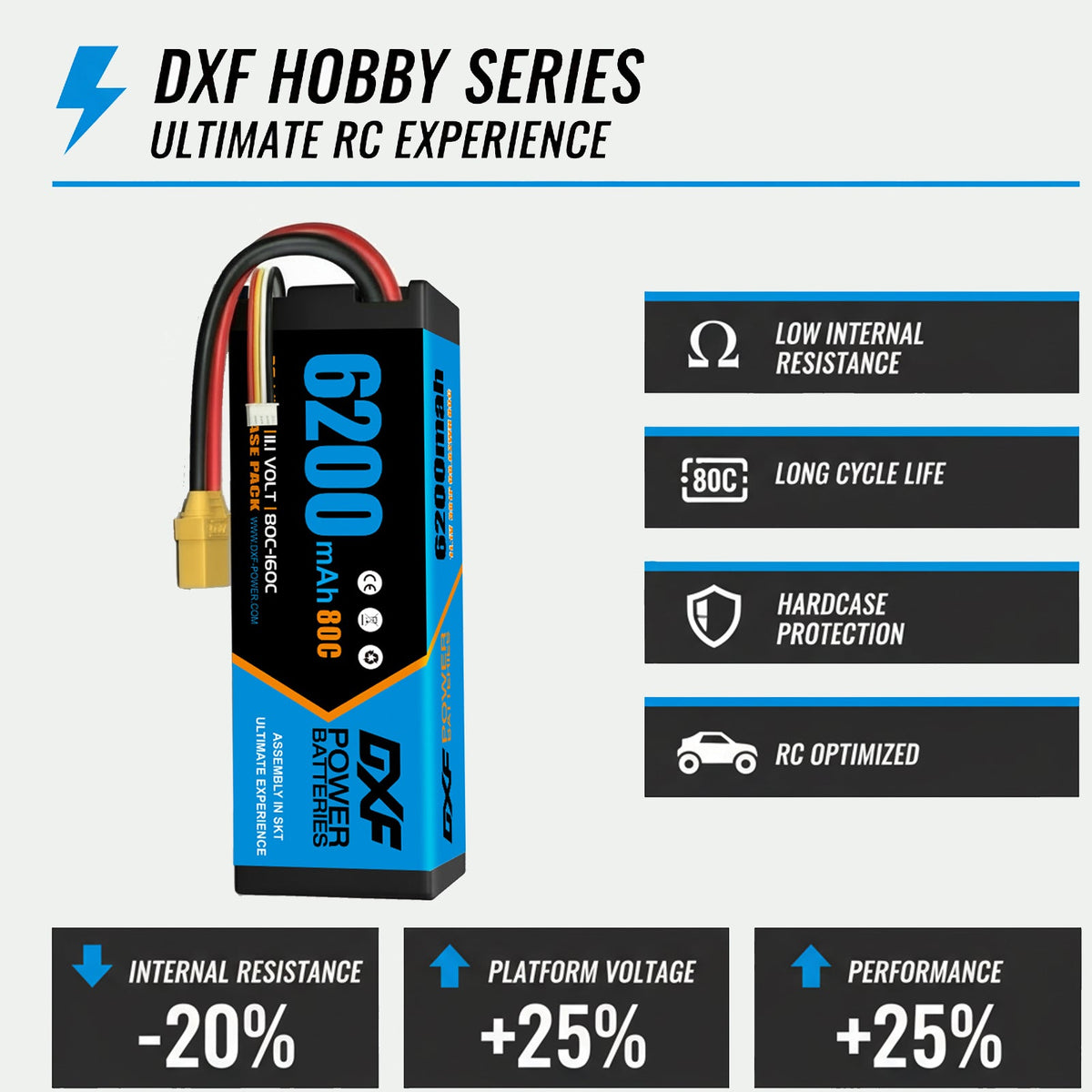 DXF 3S 11.1V 6200mAh 80C Graphene LiPo Hardcase Battery with 10AWG XT90 Plug for 1/8 1/10 RC Car Buggy Truck Boat Drone (1-6 Pack Available)