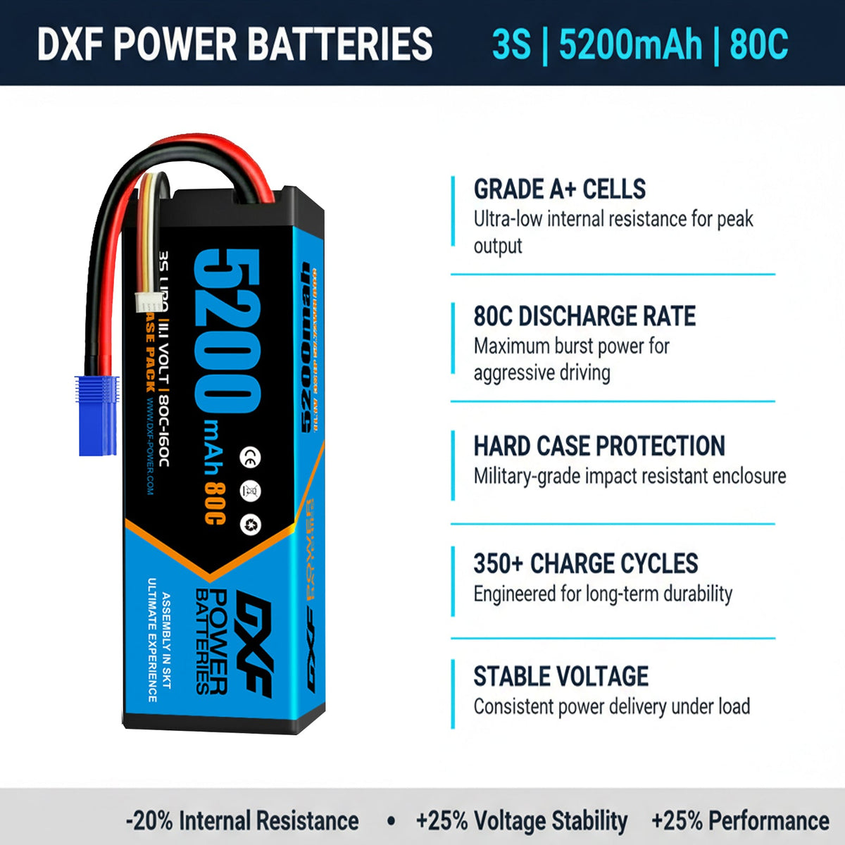 DXF 3S 11.1V 5200mAh 80C Hardcase LiPo Battery with EC5 & 10AWG Wire for Toy Cars, RC Boats, Aircraft Models & FPV Drones (1-6 Pack)