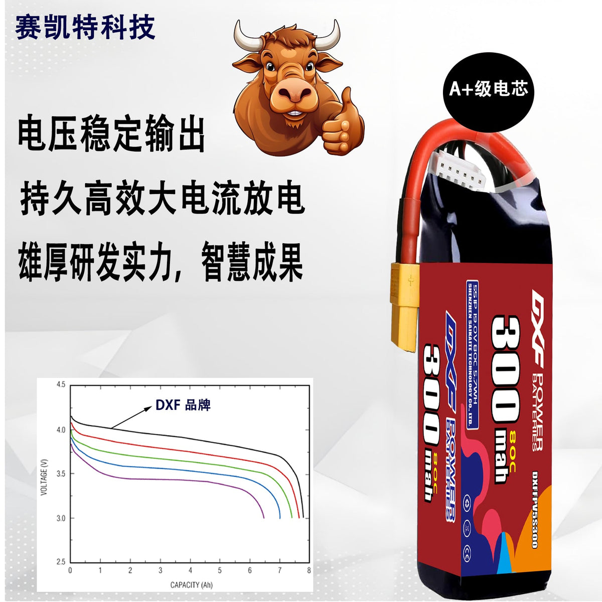 DXF LiPo Battery 5S HV 19.0V 300mAh 80C with PH2.0 / JST / XT30 / SM / XT60 / EC5 / XT90 for FPV Drone Whoop Micro Racing