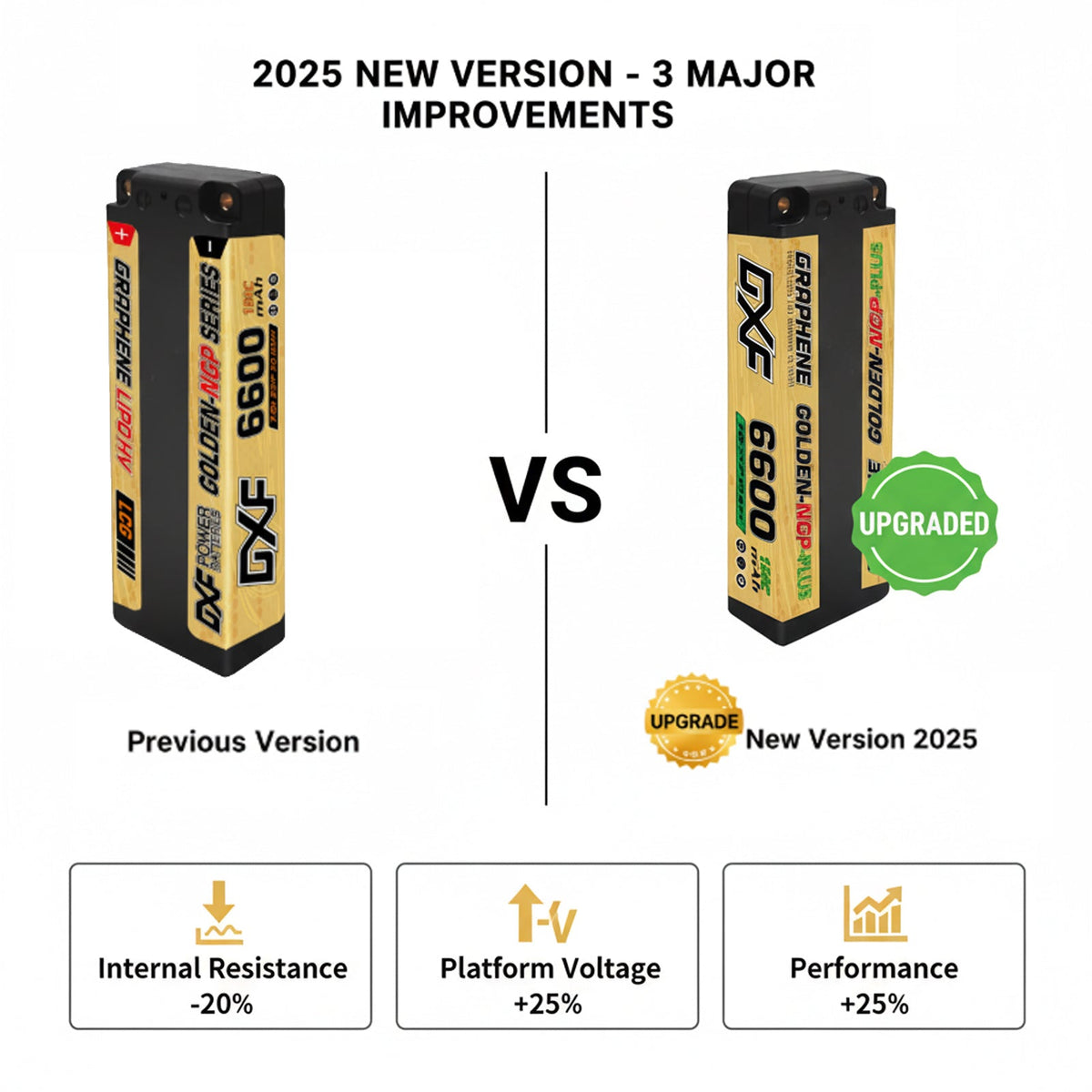 DXF GOLDEN-NGP PLUS 2S HV 7.6V 6600mAh 150C EFRA Hardcase LiPo Battery, 5mm Bullet to Deans T-Plug (1-6 Pack)