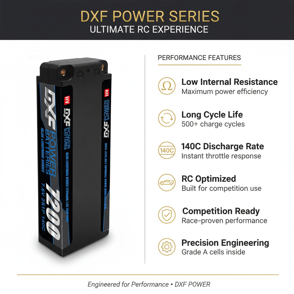 DXF 2S 7.6V LiPo Battery 140C 7200mAh LCG Hardcase with 5mm Bullet to Deans Plug for RC 1/8 1/10 Vehicles Car Truck Truggy Competition Racing (1-6 Pack)