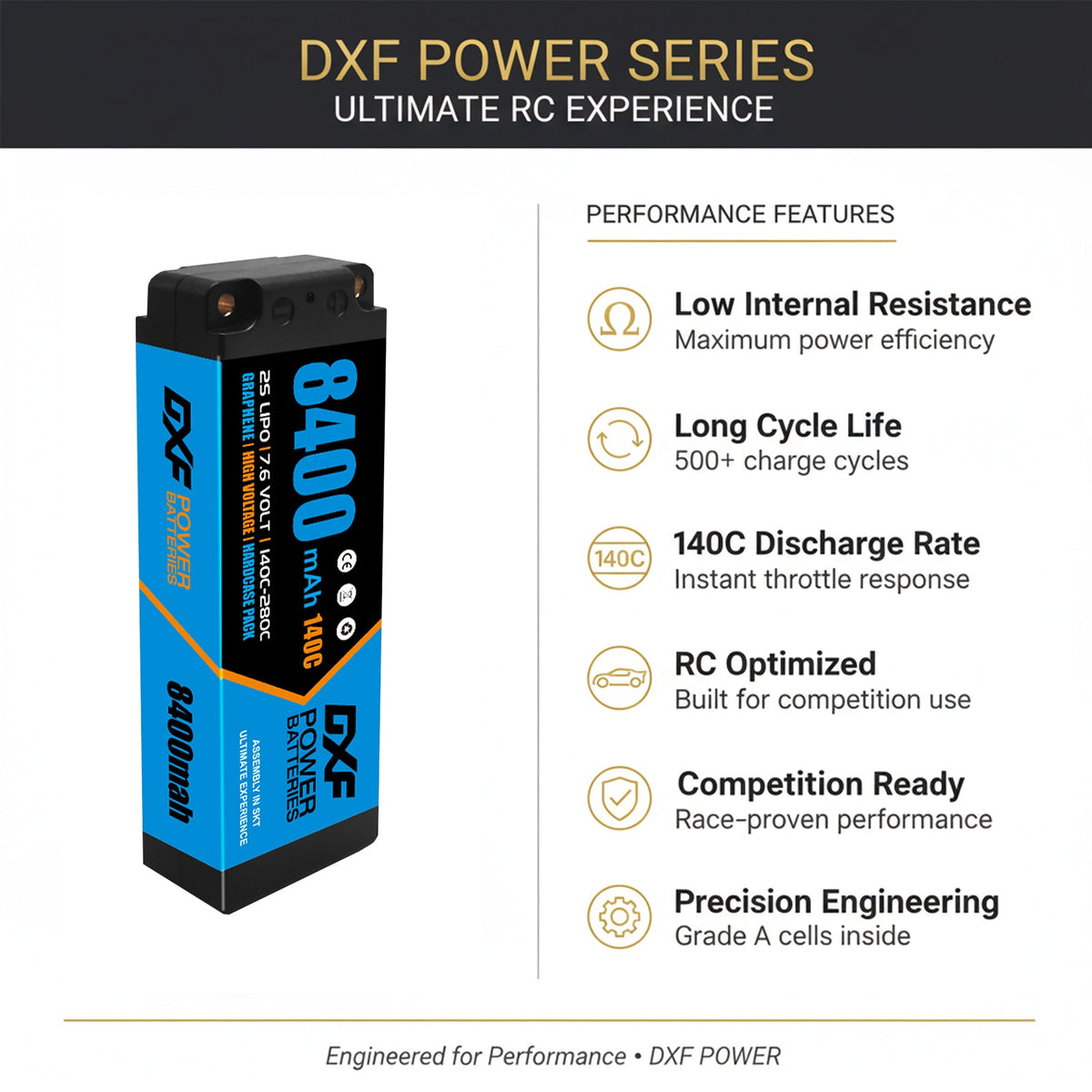 DXF LiPo Battery 2S2P HV 7.6V 8400mAh 140C Graphene Blue with 5mm Bullet / EC5 / T / TRX / XT60 / XT90 / XT150 / Q8s Plug for RC 1/10 1/8 1/5 Scale Car Racing