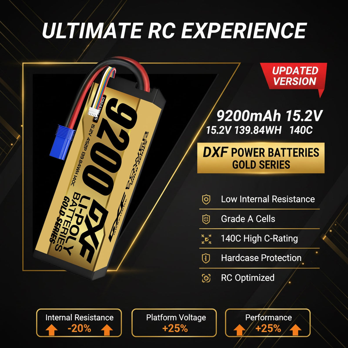 DXF GoldSeries 4S HV 15.2V 9200mAh 140C Graphene Hardcase LiPo Battery with XT90 & 10AWG Wire (1-6 Pack)