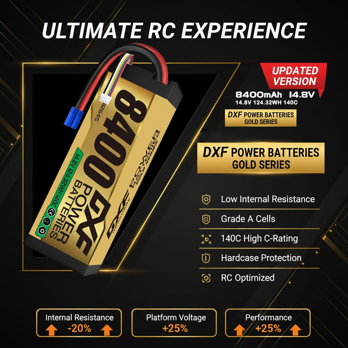 DXF 4S 14.8V 8400mAh 140C Graphene Hardcase LiPo Battery with EC5 & 10AWG Wire (1-6 Pack)