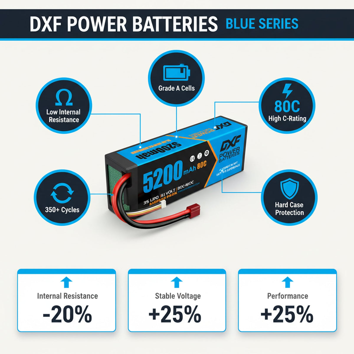 DXF BLUE Series 3S 11.1V 5200mAh 80C Hardcase LiPo with Deans/T-Plug & 10AWG Wire for Toy Cars, Boats, Aircraft & FPV Drones (1-6 Pack)