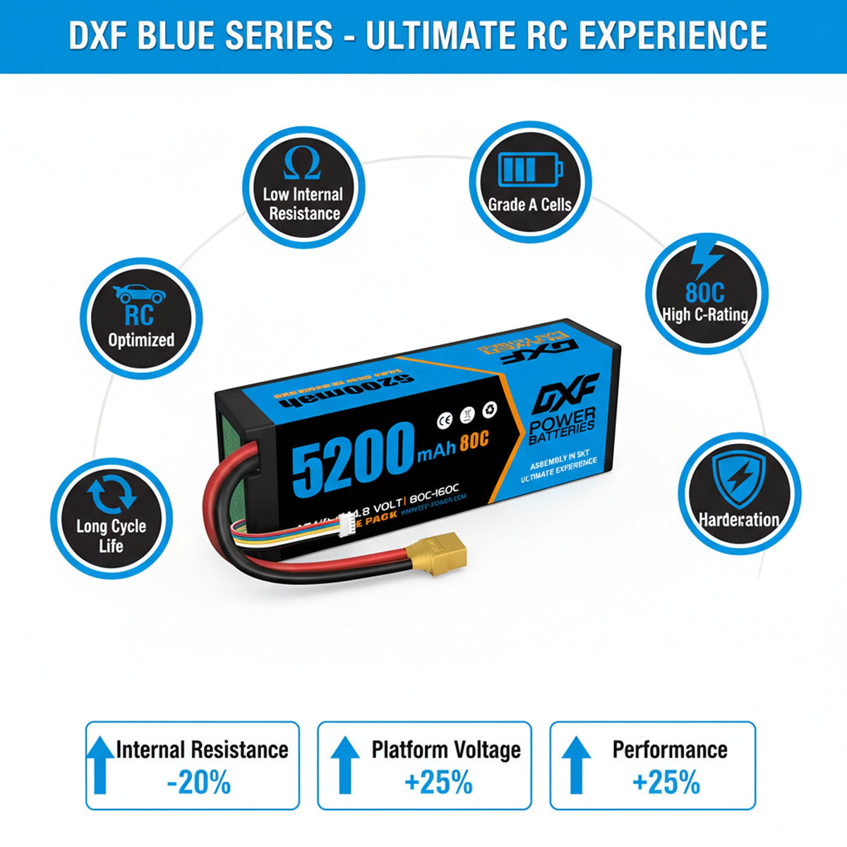 DXF 4S 14.8V 5200mAh 80C Hardcase LiPo Battery with XT90 & 10AWG Wire for RC Cars (1-6 Pack)