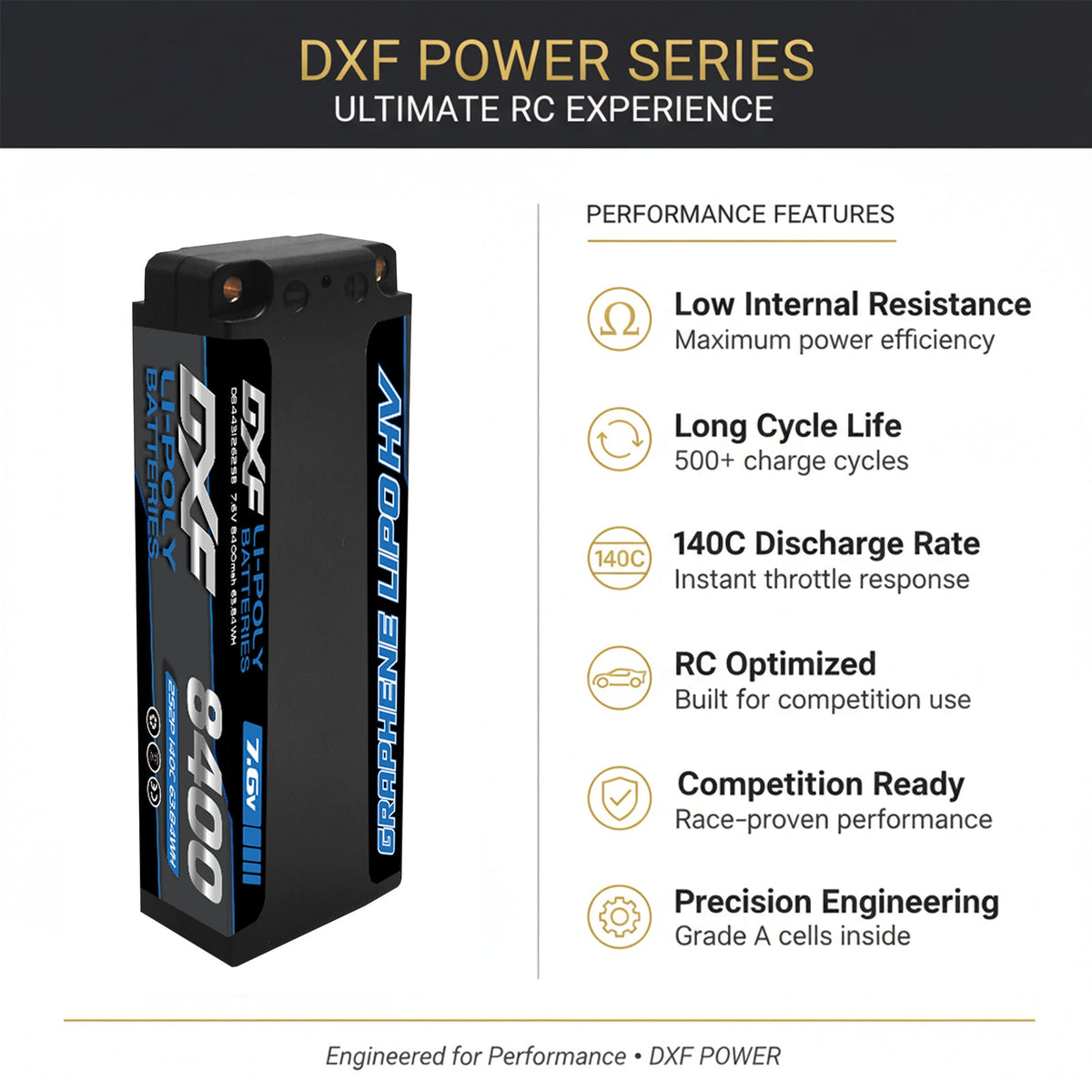 DXF LiPo Battery 2S2P HV 7.6V 8400mAh 140C Graphene Gray with 5mm Bullet / EC5 / T / TRX / XT60 / XT90 / XT150 / Q8s Plug for RC 1/10 1/8 1/5 Scale Car Racing