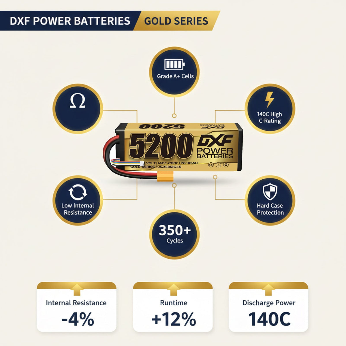 DXF LiPo Battery 4S 14.8V 5200mAh 140C Graphene Hardcase with EC5 / T / TRX / XT60 / XT90 / XT150 / Q8s Plug for RC 1/8 1/10 Buggy Truck Car Off-Road Drone