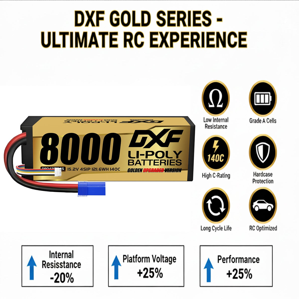 DXF Gold Standard 4S HV 15.2V 8000mAh 140C Graphene Hardcase LiPo Battery with EC5 & 10AWG Wire (1-6 Pack)