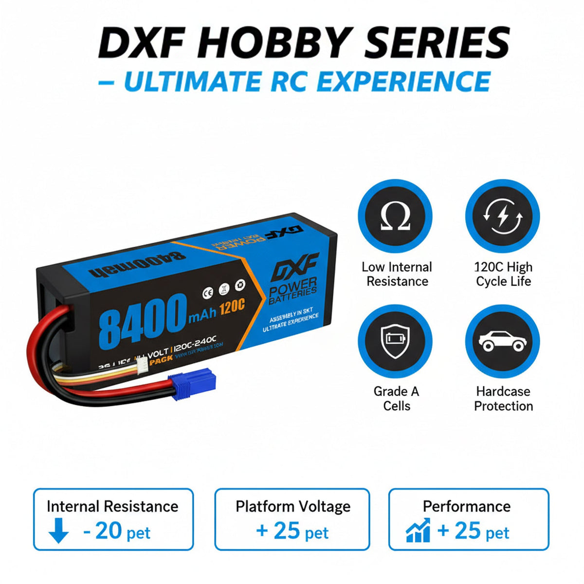 DXF 3S 11.1V 8400mAh 120C Hardcase LiPo Battery with 10AWG EC5 for 1/8 1/10 RC Cars, Trucks, Buggies (1-6 Pack Available)