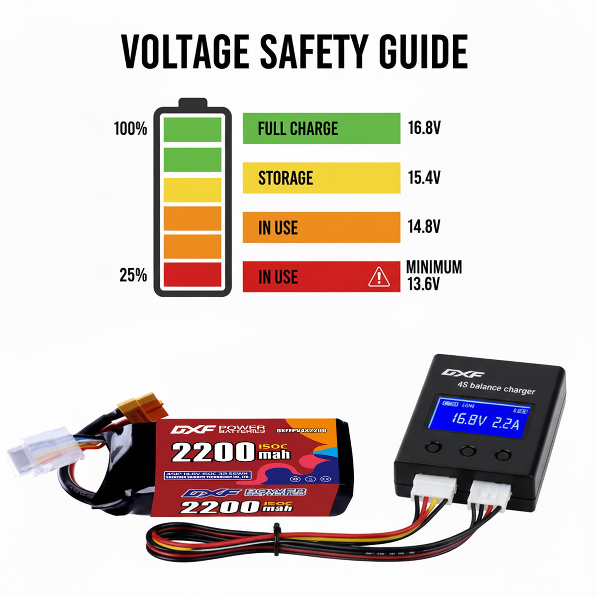 DXF 4S 14.8V 2200mAh 150C Softcase LiPo Battery with XT60 for RC Cars, Boats, Trucks (1-6 Pack Available)