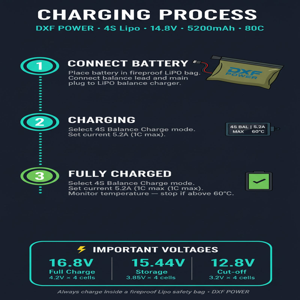 DXF LiPo Battery 4S 14.8V 5200mAh 80C Graphene Softcase with EC5 / T / TRX / XT60 / XT90 / XT150 / Q8s Plug for RC 1/8 1/10 Buggy Truck Car Off-Road Drone