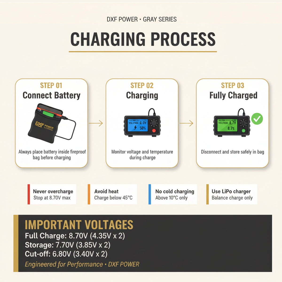 DXF 2S 7.6V LiPo Battery 140C 7200mAh LCG Hardcase with 5mm Bullet to Deans Plug for RC 1/8 1/10 Vehicles Car Truck Truggy Competition Racing (1-6 Pack)