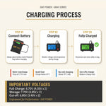 DXF LiPo Battery 2S2P HV 7.6V 6300mAh 130C Graphene Gray with 5mm Bullet / EC5 / T / TRX / XT60 / XT90 / XT150 / Q8s Plug for RC 1/10 1/8 Scale Car Racing