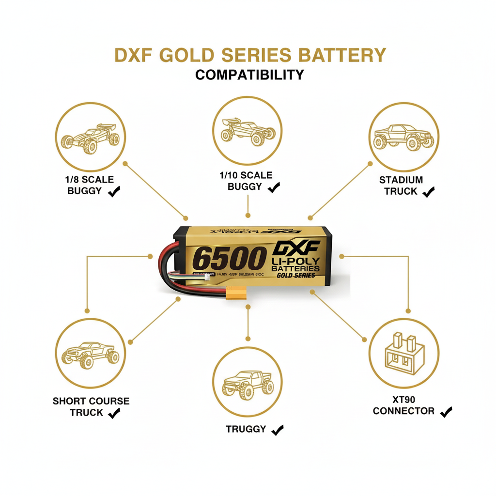 DXF Gold Series 4S 14.8V 6500mAh 100C Graphene Hardcase LiPo Battery with XT90 & 10AWG Wire (1-6 Pack)