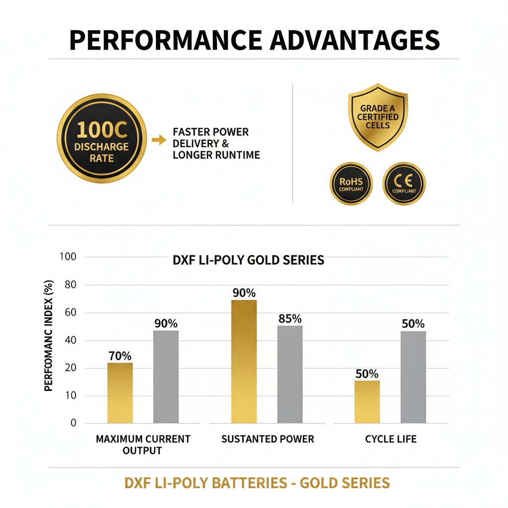 DXF Gold Series 4S 14.8V 6500mAh 100C Graphene Hardcase LiPo Battery with XT90 & 10AWG Wire (1-6 Pack)
