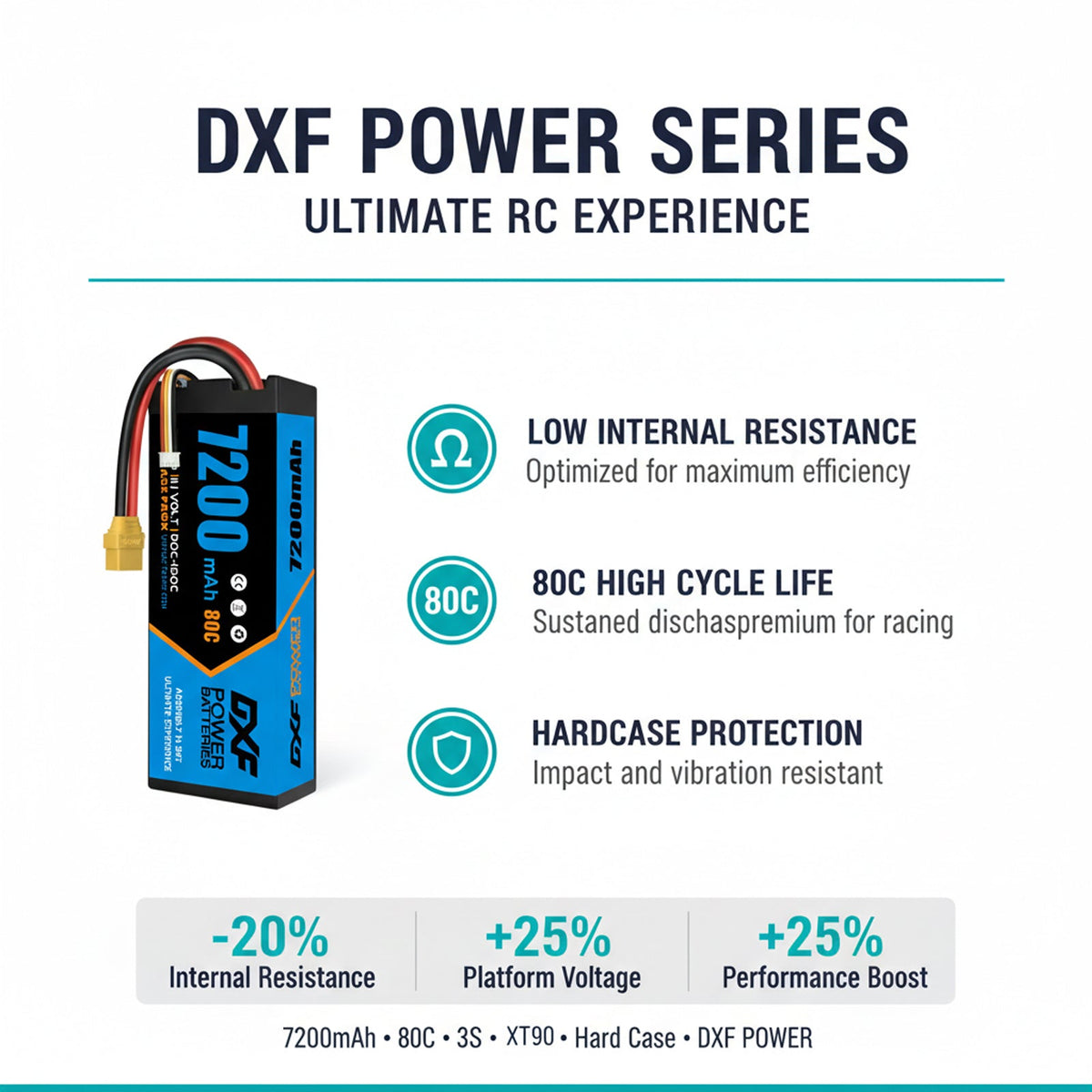 DXF 3S 11.1V 7200mAh 80C Hardcase LiPo Battery with 10AWG XT90 for 1/8 1/10 RC Cars, Trucks, Buggies (1-6 Pack Available)