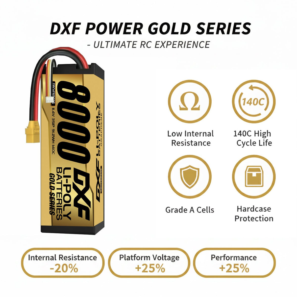 DXF Gold Version 3S HV 11.4V 8000mAh 140C Graphene Hardcase LiPo Battery with XT90 & 10AWG Wire (1-6 Pack)