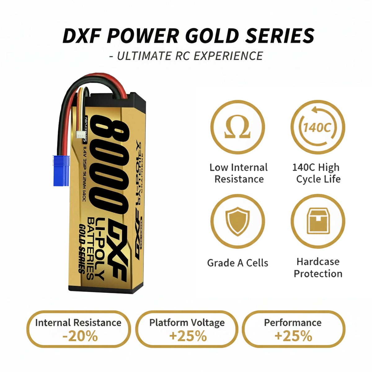 DXF 3S 11.4V 8000mAh 140C Graphene Hardcase LiPo Battery with EC5 Plug for 1/8 1/10 RC Cars, Trucks, Buggies (1-6 Pack Available)