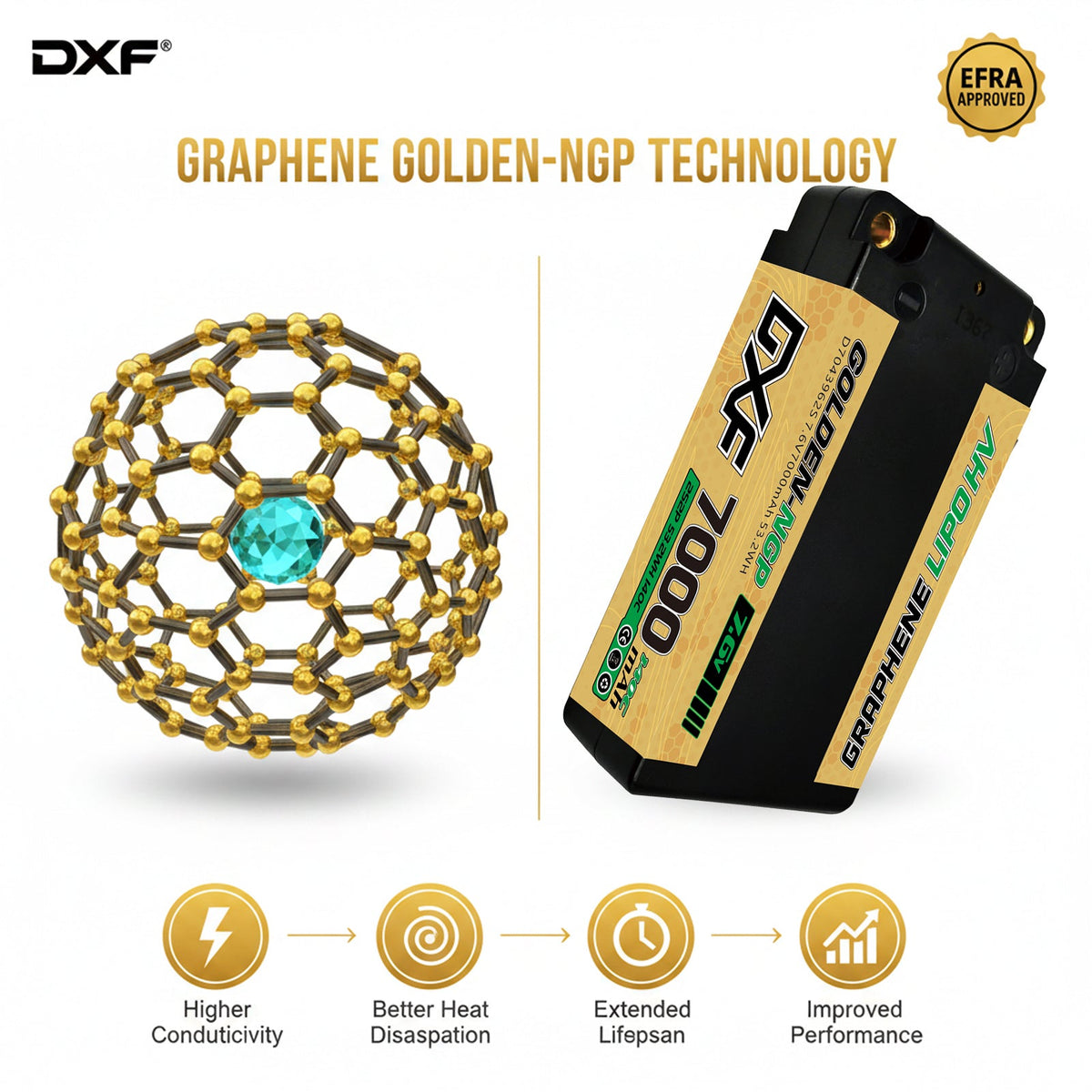DXF LiPo Battery 2S2P HV 7.6V 7000mAh 140C Graphene NGP Plus Gold Version with 5mm Bullet / EC5 / T / TRX / XT60 / XT90 / XT150 / Q8s Plug for RC 1/10 1/8 Scale Car Racing