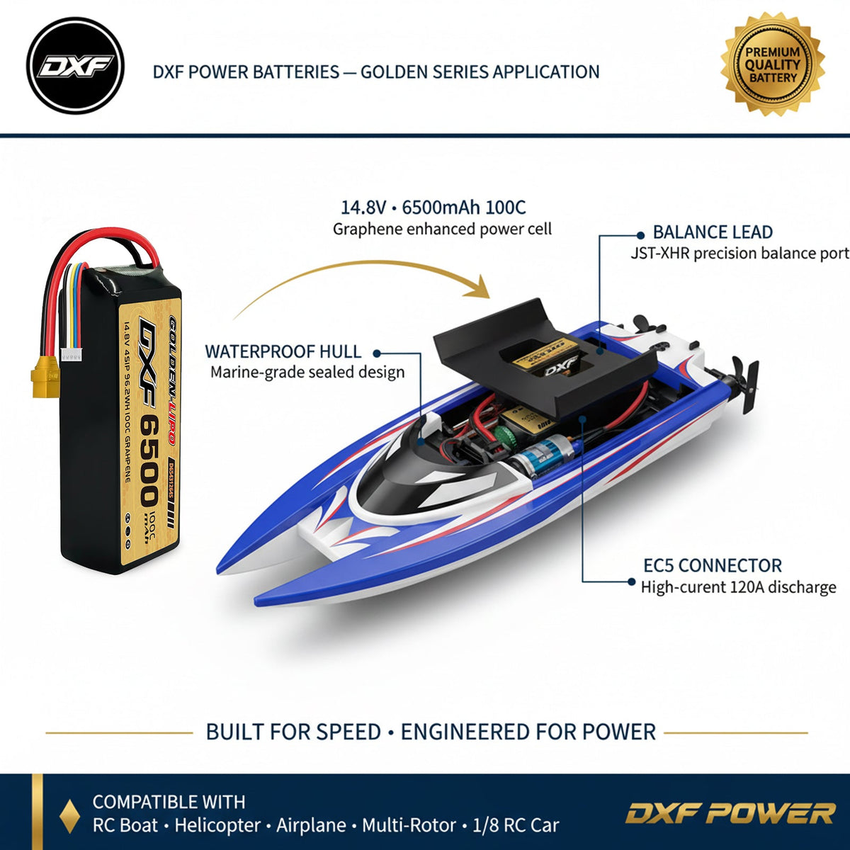 DXF Lipo Battery 4S 14.8V 6500mAh 100C Graphene Softcase with EC5 / T / TRX / XT60 / XT90 / XT150 / Q8s Plug for RC 1/8 1/10 Buggy Truck Car Off-Road Drone