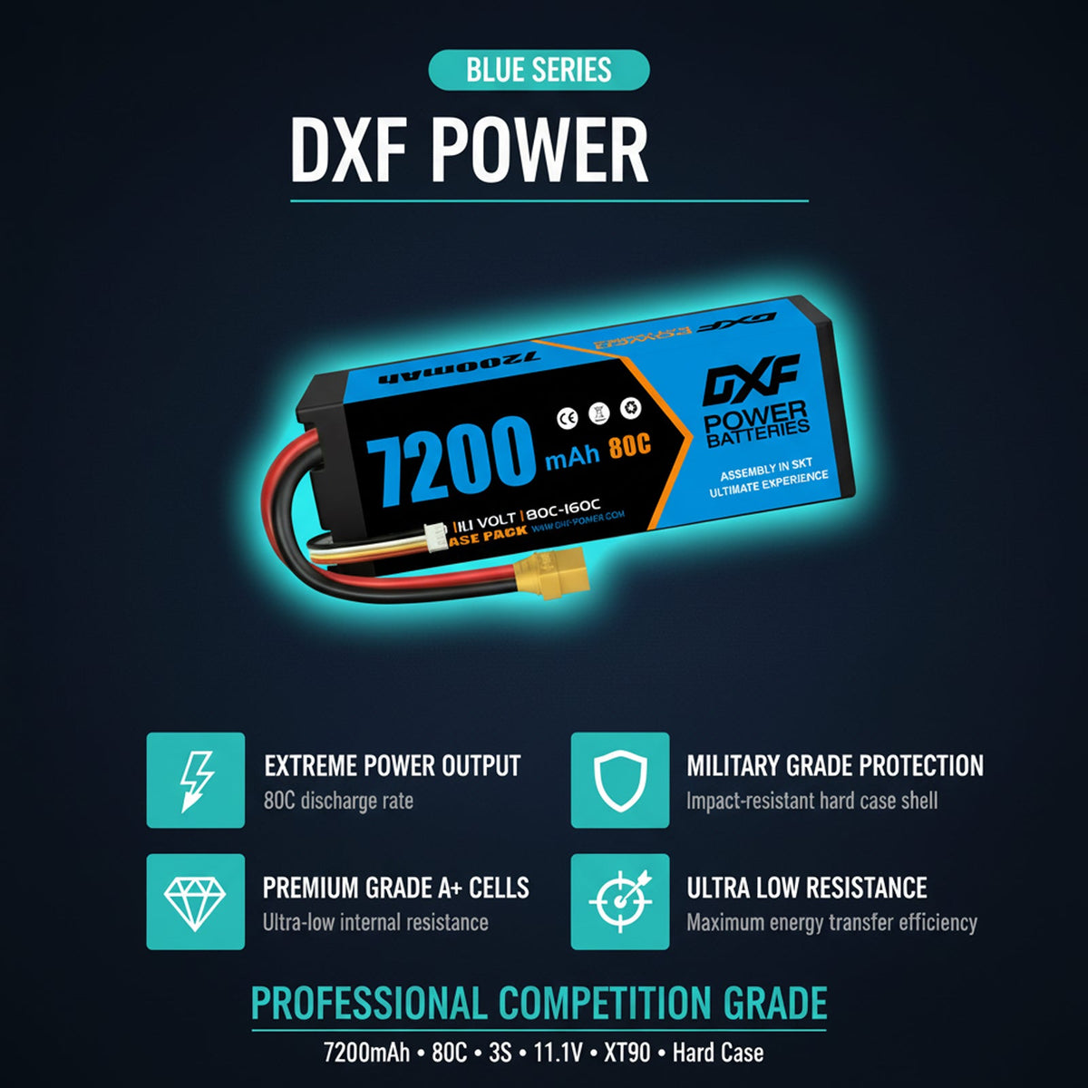 DXF BLUE Series 3S 11.1V 7200mAh 80C Hardcase LiPo Battery with EC5 Plug for 1/8 1/10 RC Car Truck (1-6 Pack)