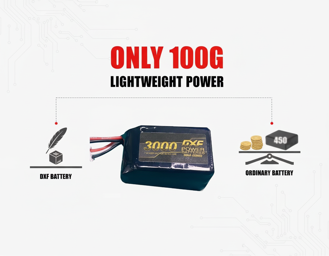 DXF 2S 7.4V 3000mAh 20C Compact Hardcase LiPo Battery for 1/8 1/10 RC Cars, Trucks, Buggies & Boats (2, 4, 6 Pack Available)