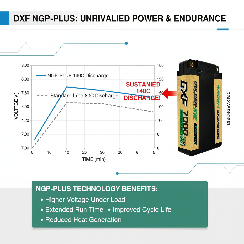 DXF 5mm Shorty 2S 7000mAh 7.6V 140C GOLDEN-NGP PLUS Hardcase LiPo Battery | EFRA Approved
