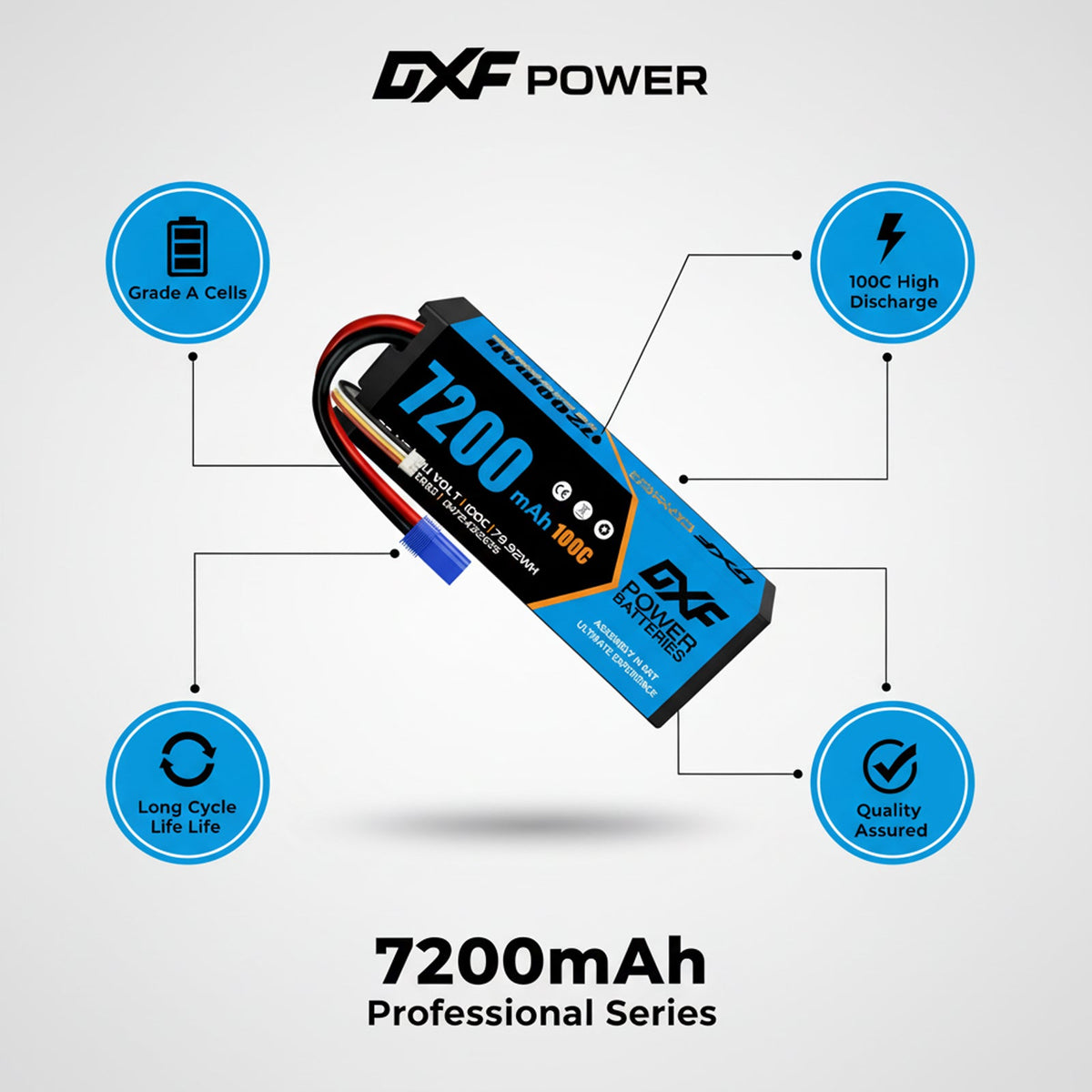 DXF 3S 11.1V 7200mAh 100C Hardcase LiPo Battery with 10AWG EC5 for 1/8 1/10 RC Cars, Trucks, Buggies (1-6 Pack Available)
