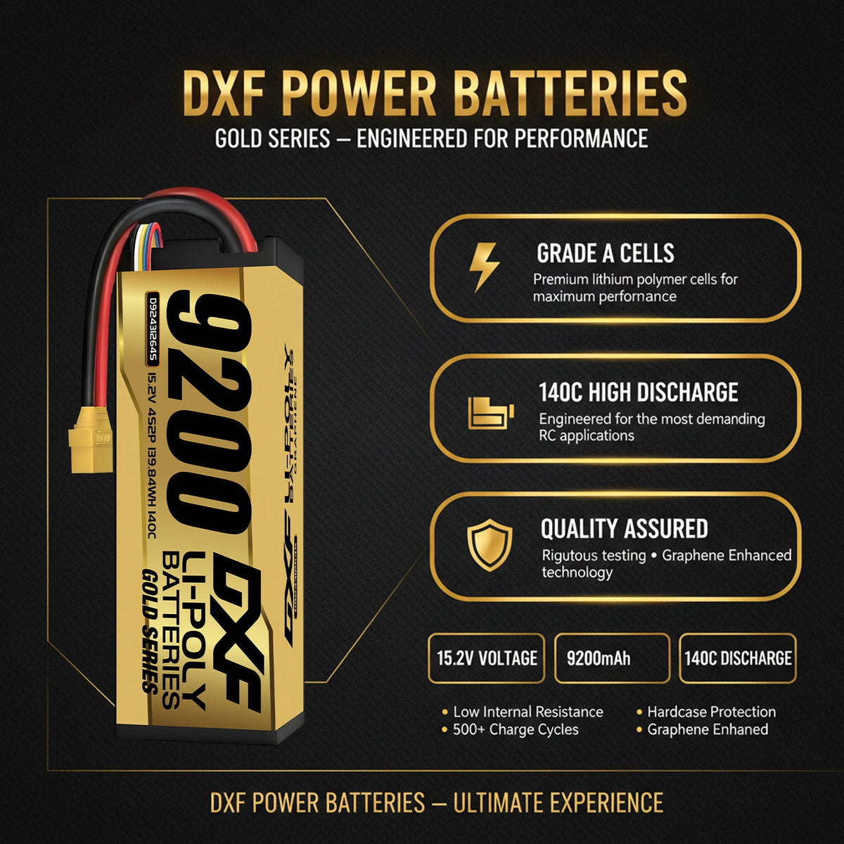 DXF GoldSeries 4S HV 15.2V 9200mAh 140C Graphene Hardcase LiPo Battery with XT90 & 10AWG Wire (1-6 Pack)