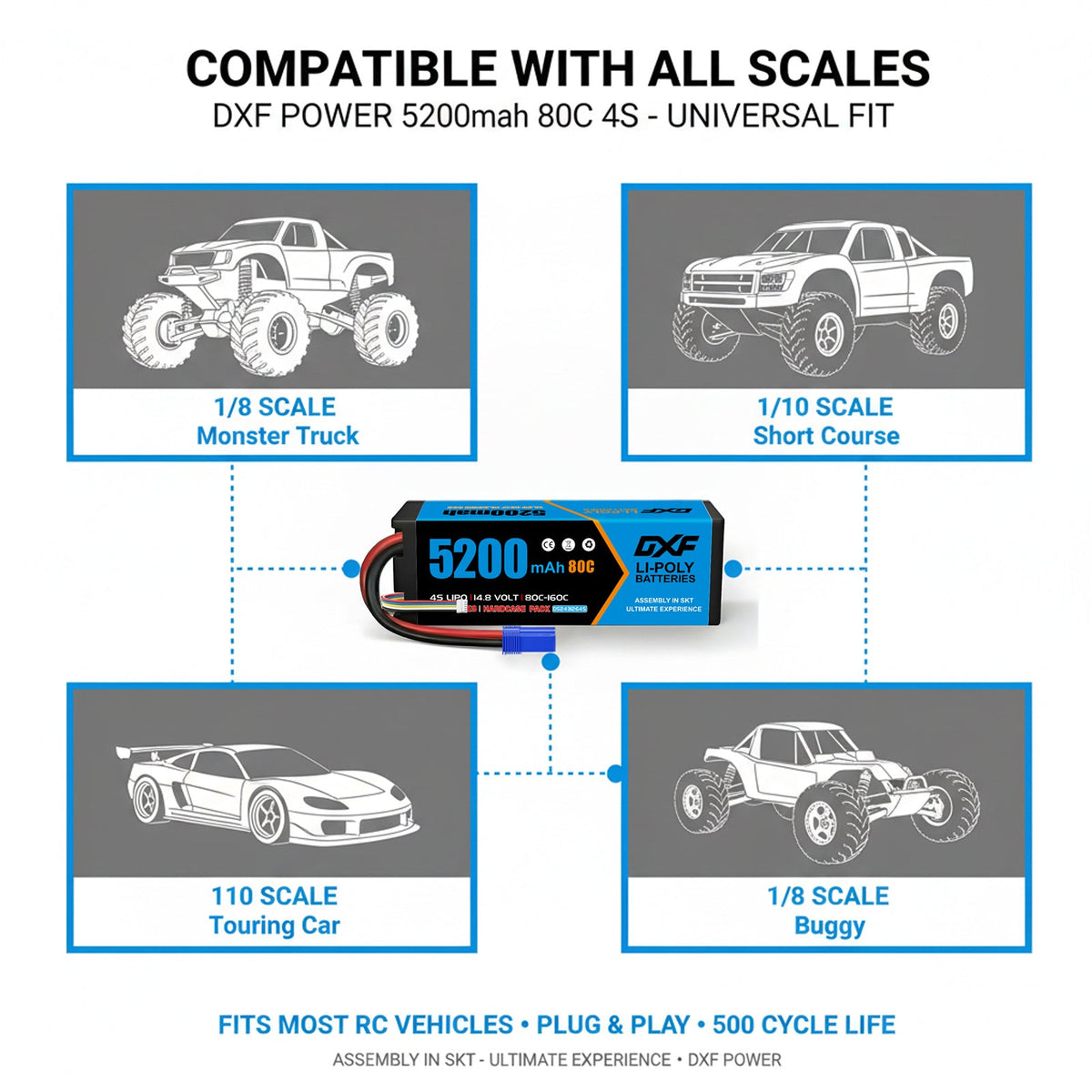 DXF 4S 14.8V 5200mAh 80C BLUE Series Graphene LiPo Hardcase Battery with 10AWG EC5 Plug for 1/8 1/10 RC Car Truck Boat Drone (1-6 Pack Available)