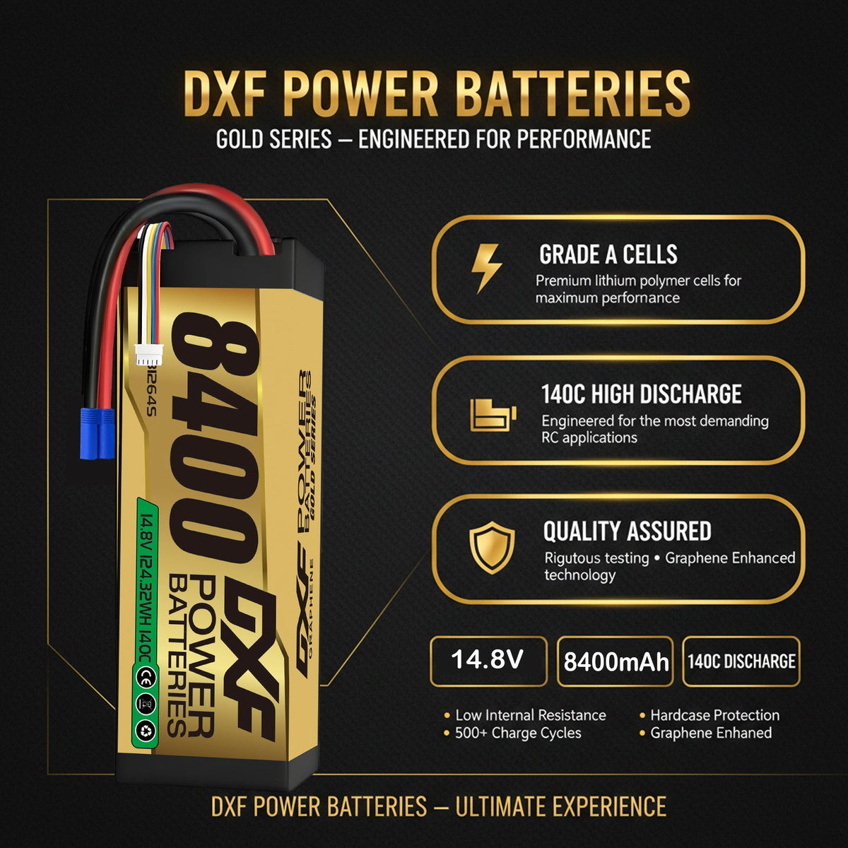 DXF 4S 14.8V 8400mAh 140C Graphene Hardcase LiPo Battery with EC5 & 10AWG Wire (1-6 Pack)