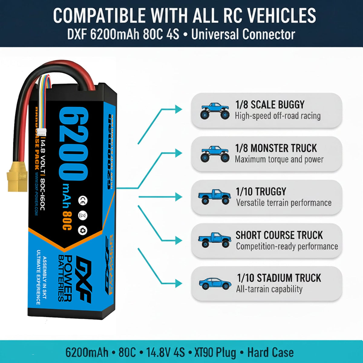 DXF 4S 14.8V 6200mAh 80C Graphene Hardcase LiPo Battery XT90 for 1/8 1/10 RC Buggy Truck Car Drone (1-6 Pack)