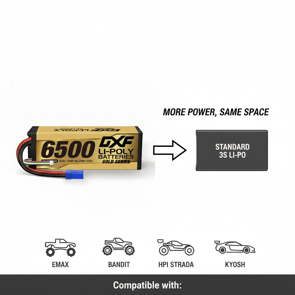 DXF Gold Series 4S 14.8V 6500mAh 100C Graphene Hardcase LiPo Battery with EC5 & 10AWG Wire (1-6 Pack)