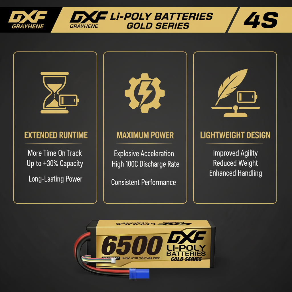 DXF Gold Series 4S 14.8V 6500mAh 100C Graphene Hardcase LiPo Battery with EC5 & 10AWG Wire (1-6 Pack)